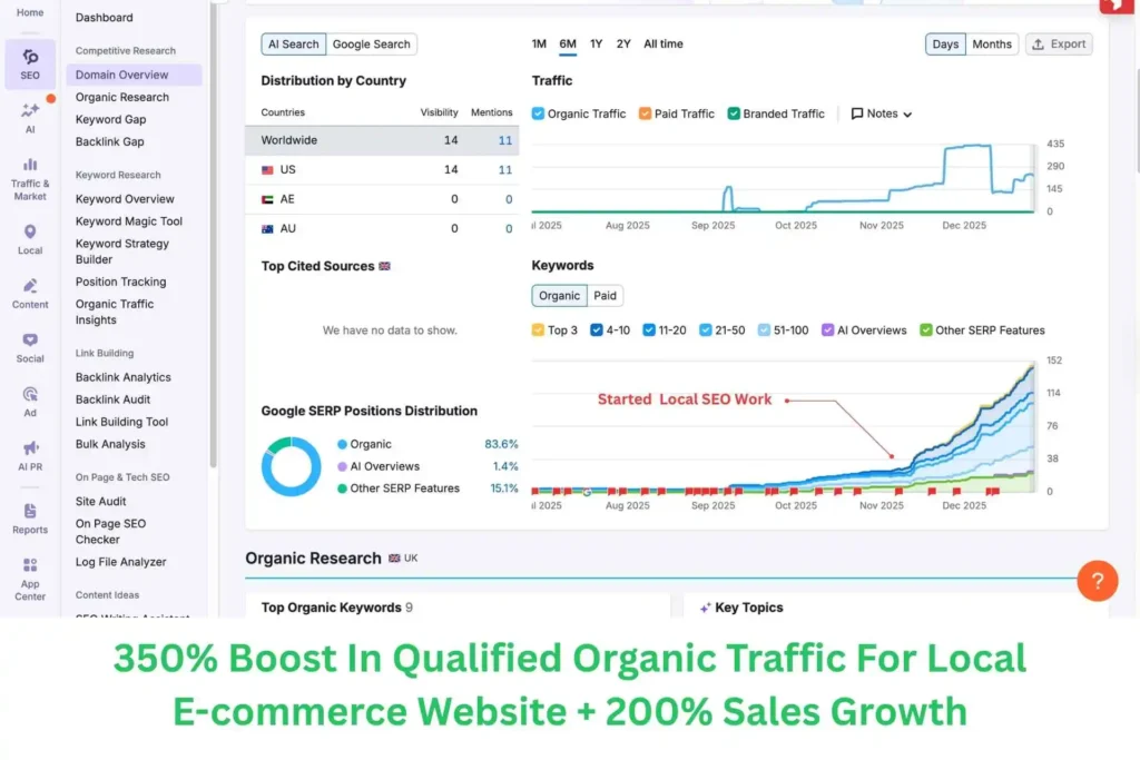 GBP Optimization 3 Local SEO Case Study For Local E-commerce Website