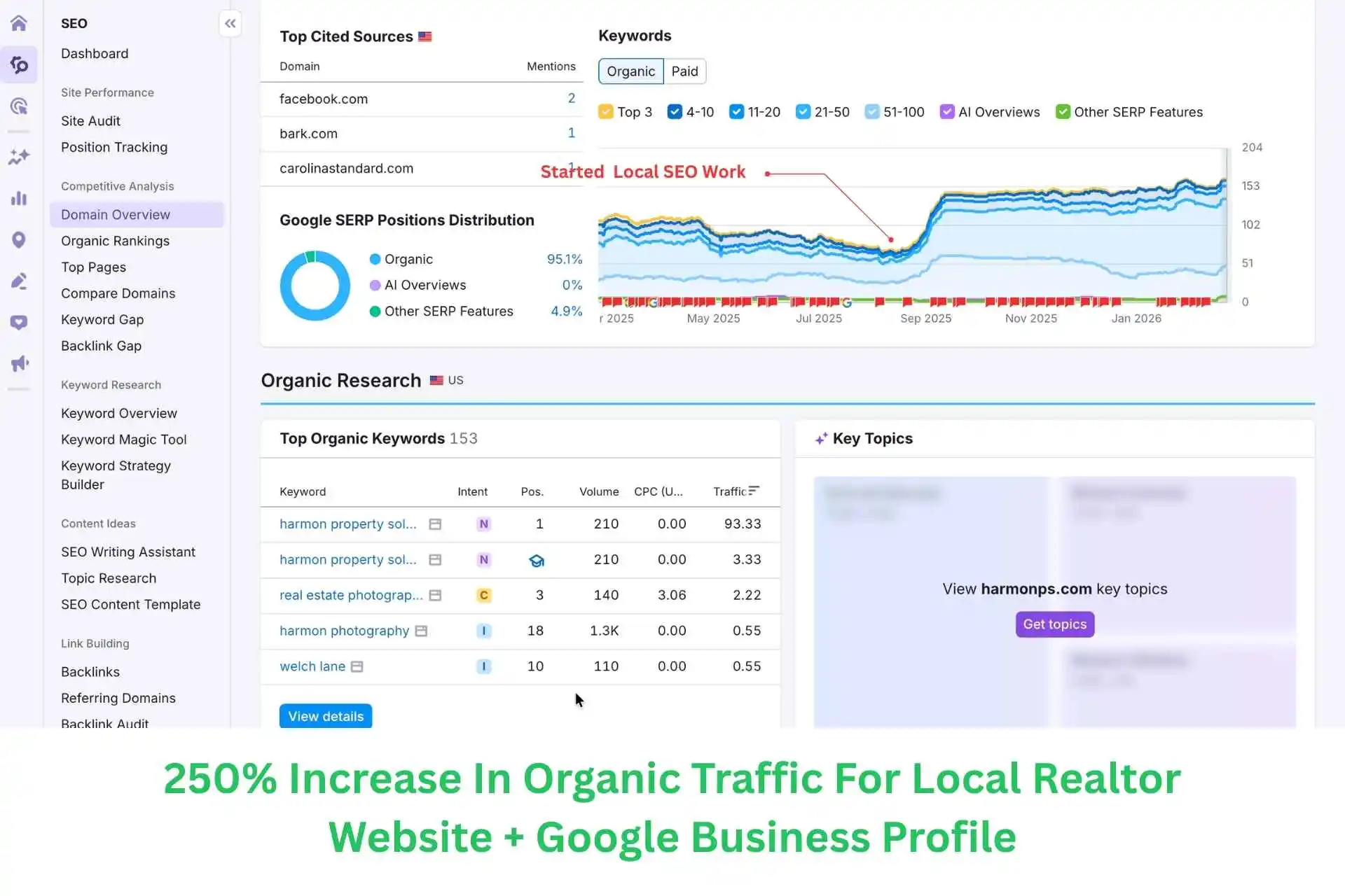 Home 24 Local SEO Case Study For Local Realtor Website