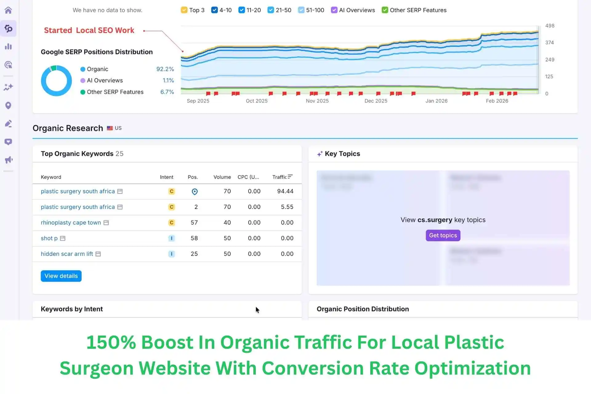 Home 23 Local SEO Case Study For Plastic Surgeon Website
