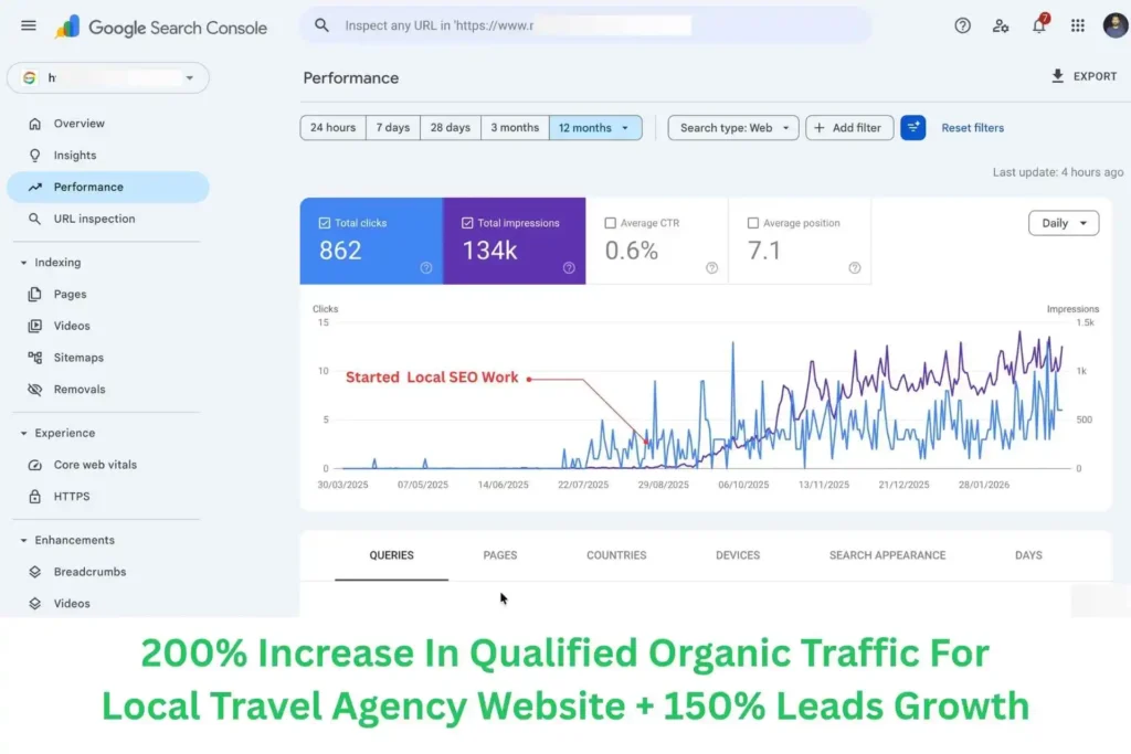 GBP Optimization 1 Local SEO Case Study For Travel Agency